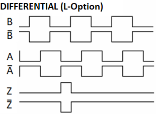 Pulse Diagram