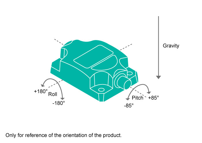 Device Orientation