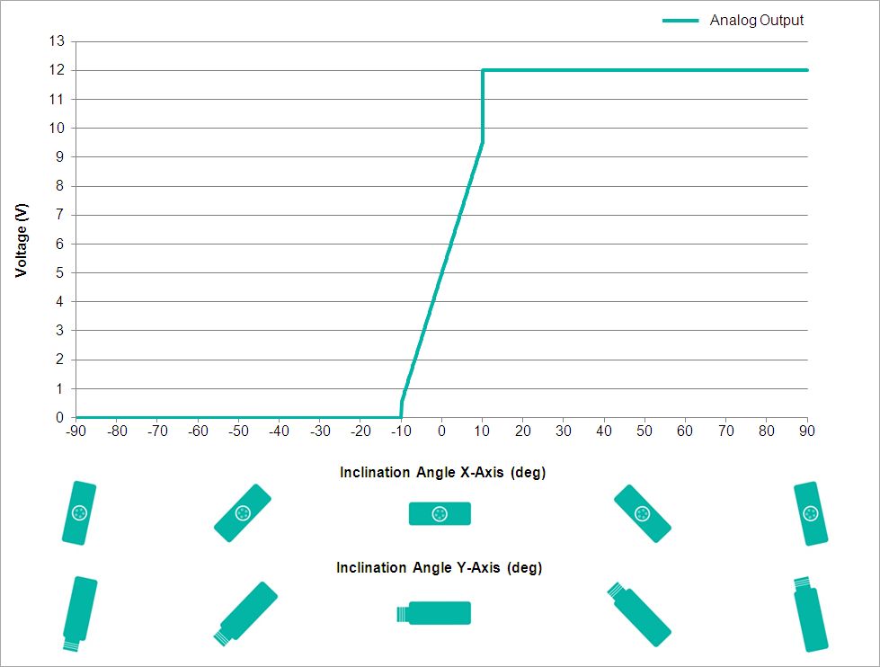 Analog Output Characteristics