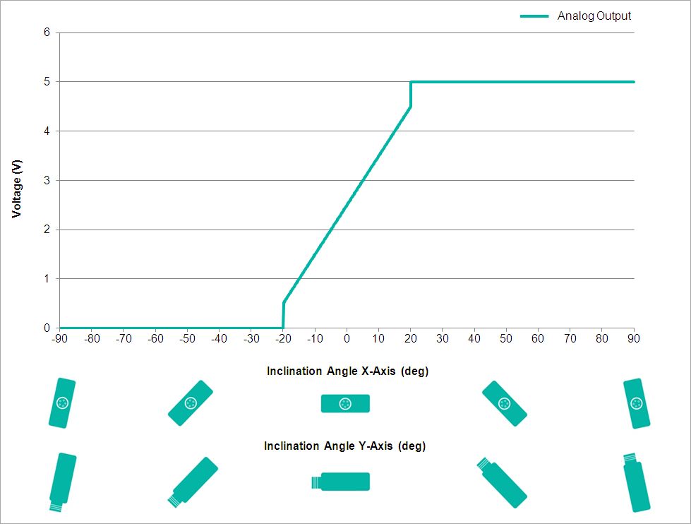 Analog Output Characteristics