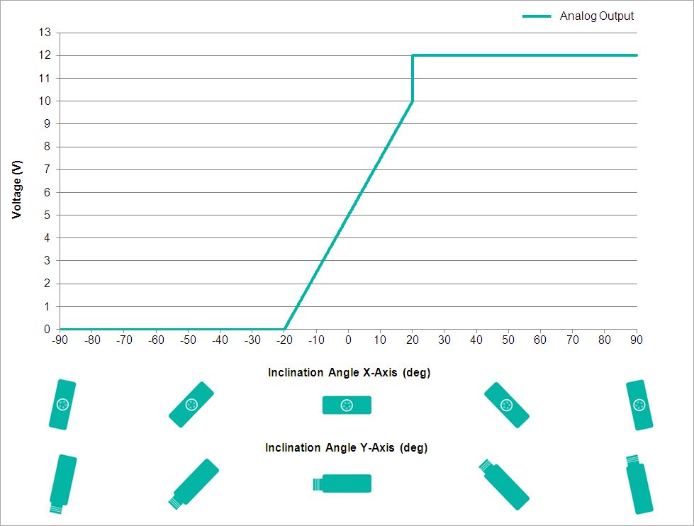 Analog Output Characteristics