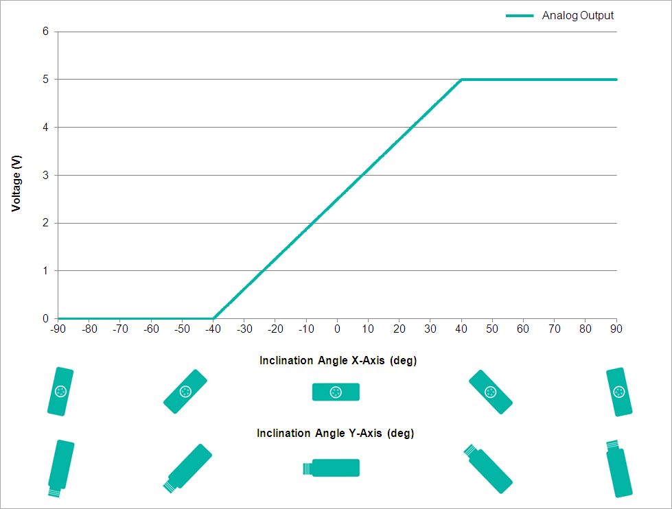 Analog Output Characteristics