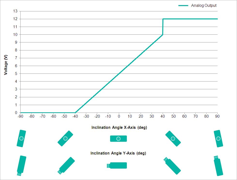 Analog Output Characteristics