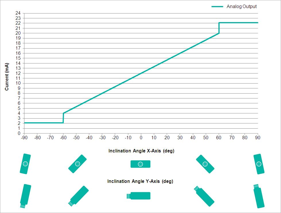 Analog Output Characteristics