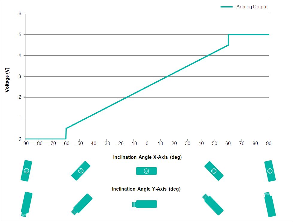 Analog Output Characteristics