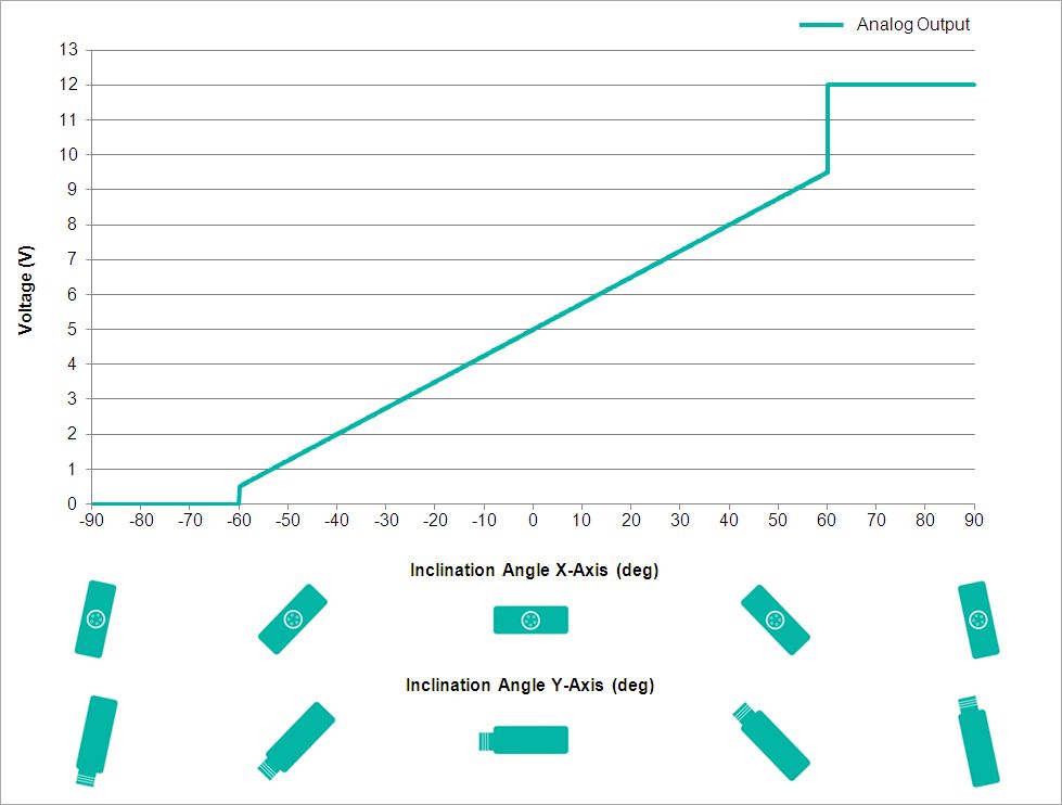 Analog Output Characteristics