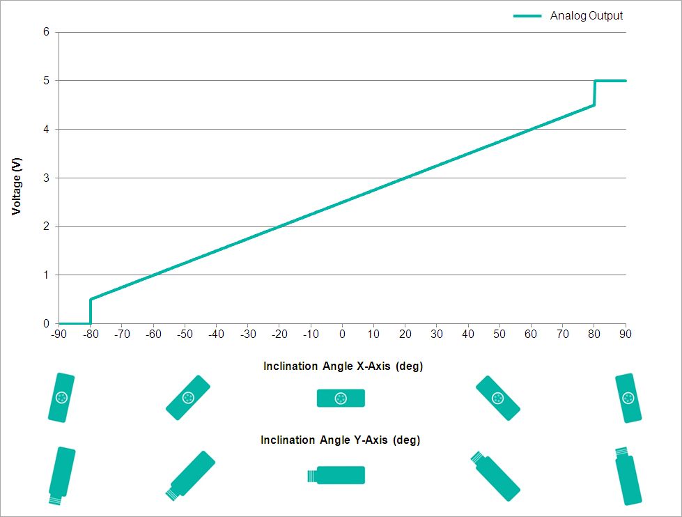 Analog Output Characteristics