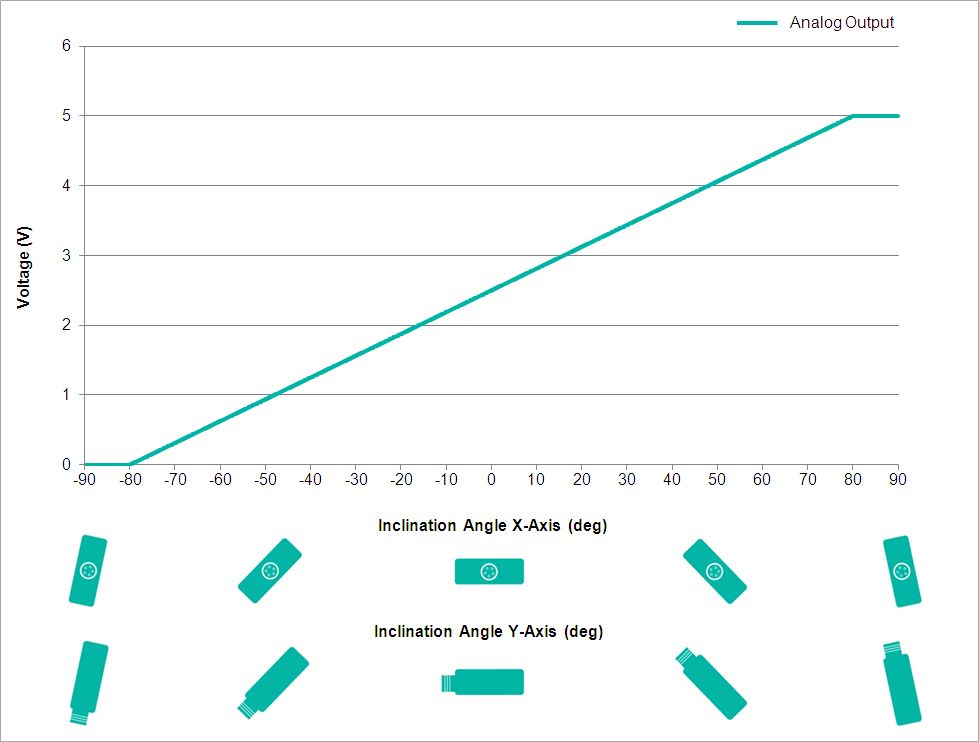 Analog Output Characteristics