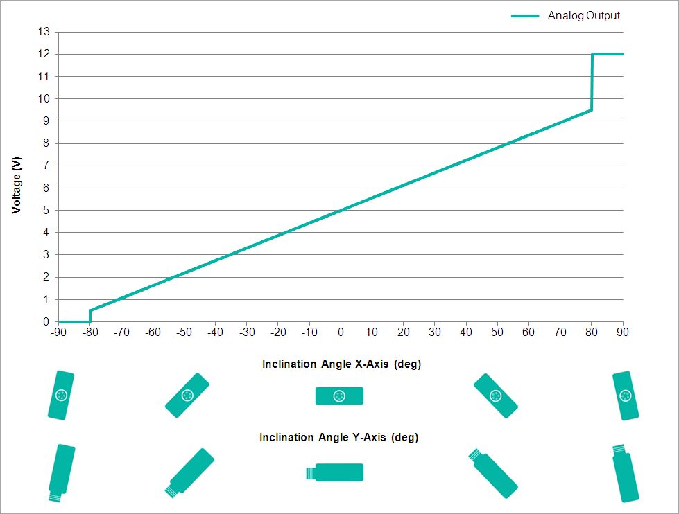 Analog Output Characteristics
