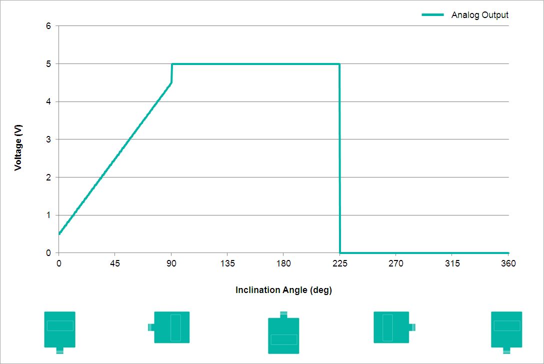 Analog Output Characteristics
