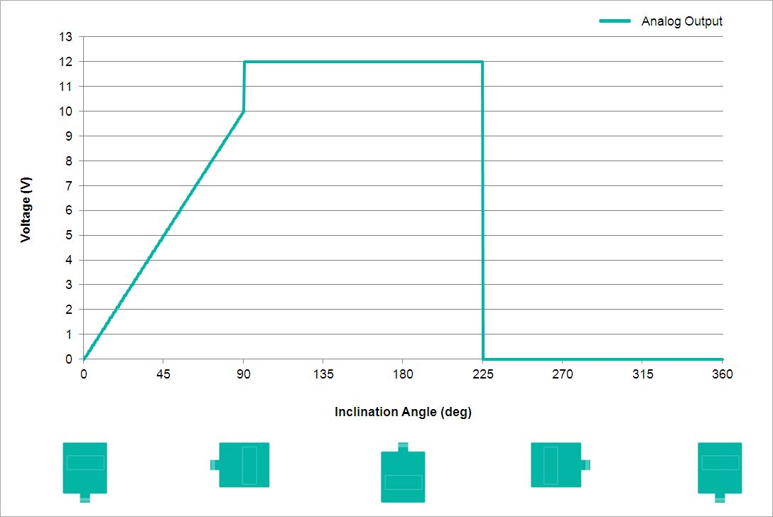 Analog Output Characteristics