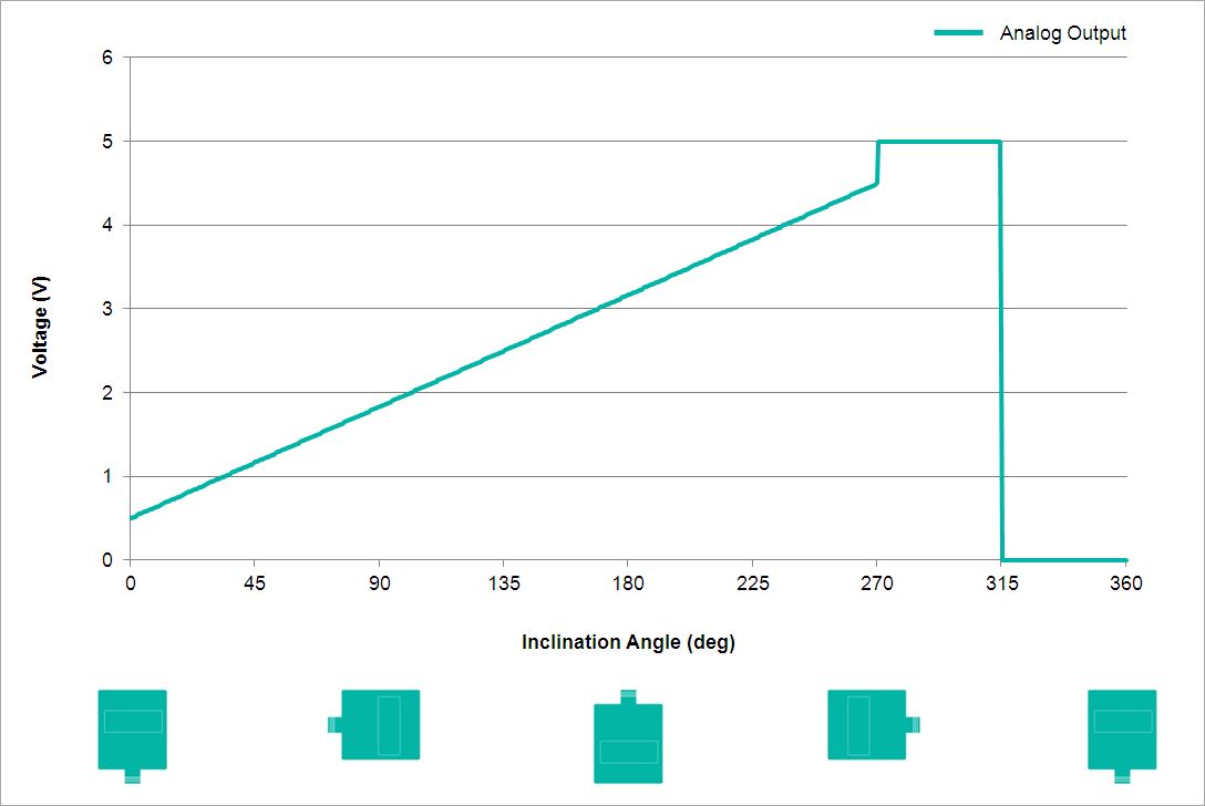 Analog Output Characteristics