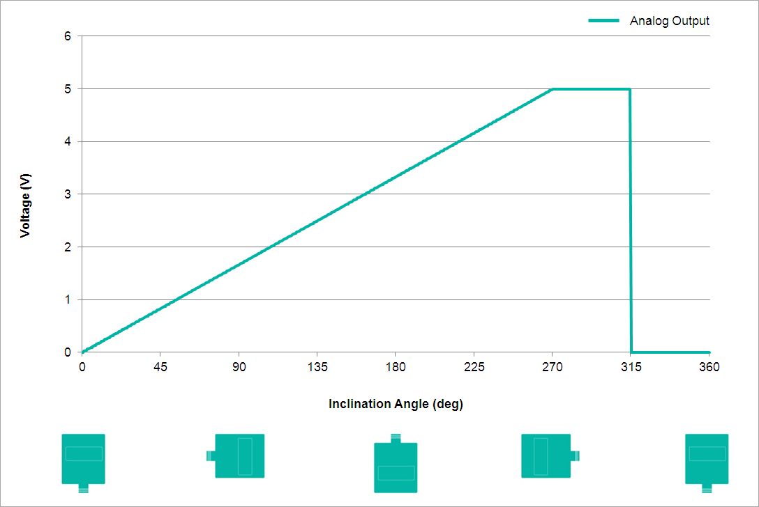 Analog Output Characteristics