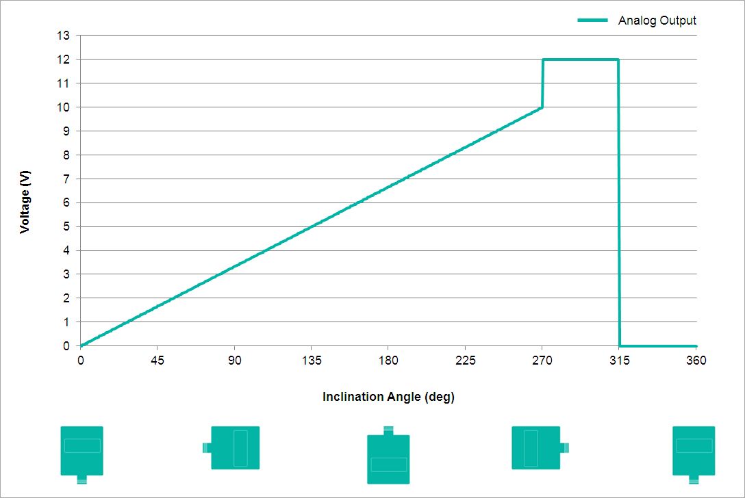 Analog Output Characteristics