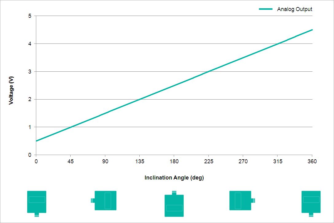 Analog Output Characteristics